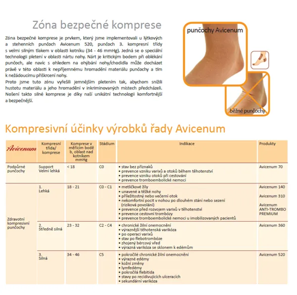 Podkolenka vel. 36-38, černé, Avicenum PHLEBO 310 COTTON